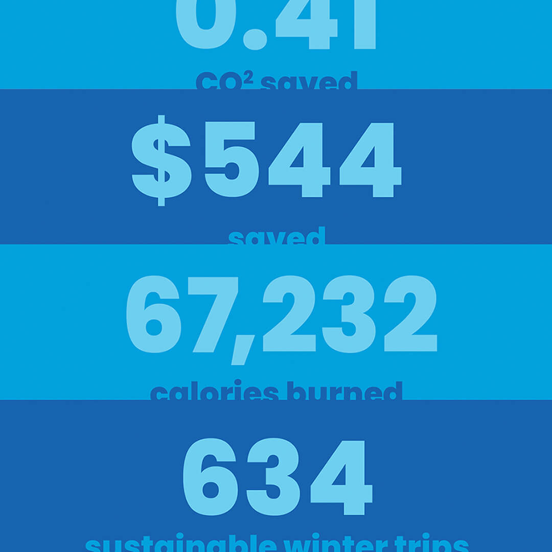 SWR 2022 Year End Report winter wise stats