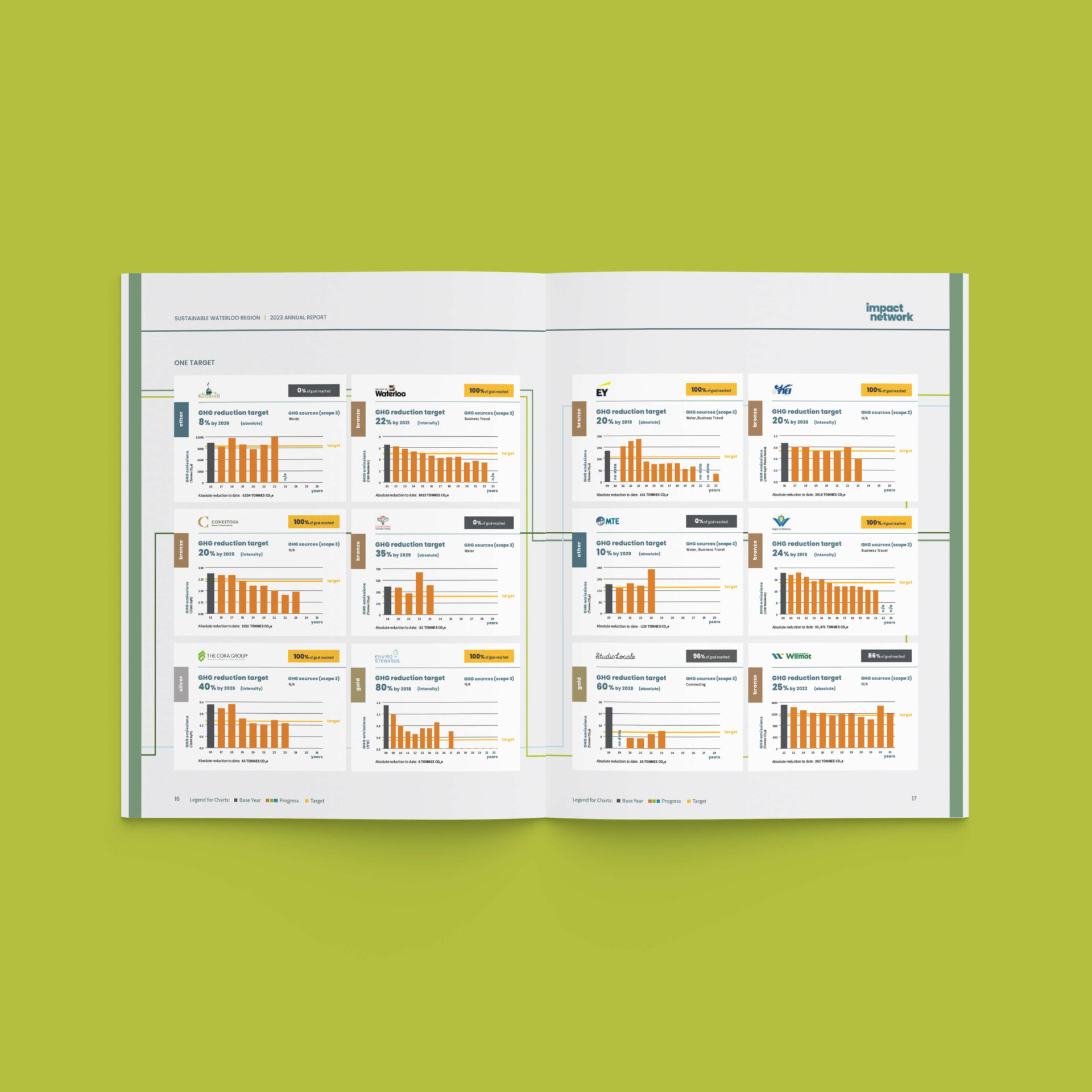 Not-for-profit annual report design member reporting stats